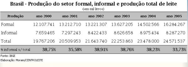 brasil-prod-setorformal-731154.jpg