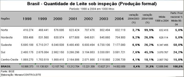 brasil-quantd-leite-pros-147181913.jpg