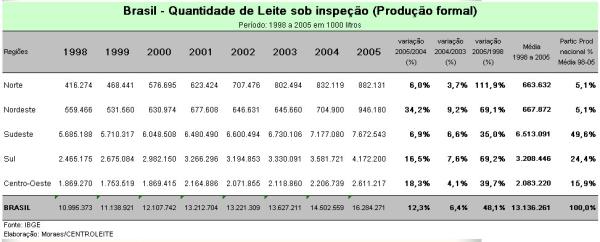 brasil-quantidade-leite-sobinspecao-7121230.jpg