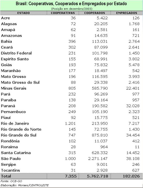 cooperativas-cooperados-131101416.jpg