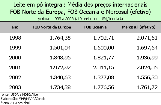 Estatstica