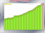 evolucao-da-producao-de-leite-no-brasil-1990-2012-1812131715png