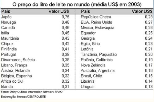 preco-leite-mundo-1091781.jpg