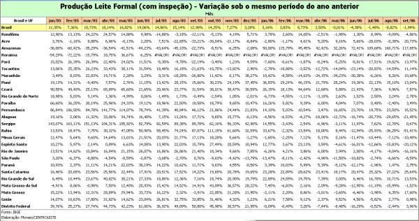 producao-leite-formal-51319119.jpg