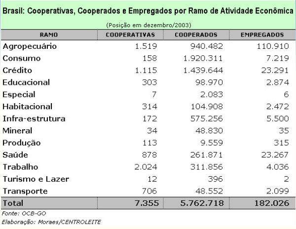 ramo-atividades-econom-159141510.jpg