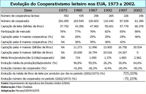 tabela-evolucao-cooperativismo-21319159.jpg