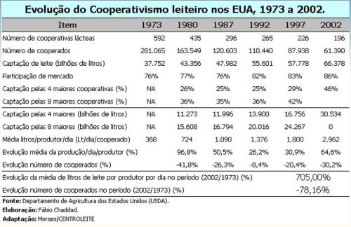 tabela-evolucao-cooperativismo-21319159.jpg