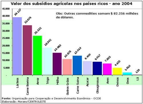 valor-subsidios-agricolas-167655.jpg